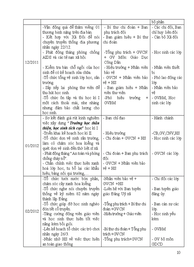 image for page KH trường học TTHSTC 2011 2012