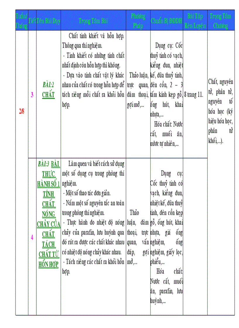 KHBM HÓA HỌC 8 37 tuần