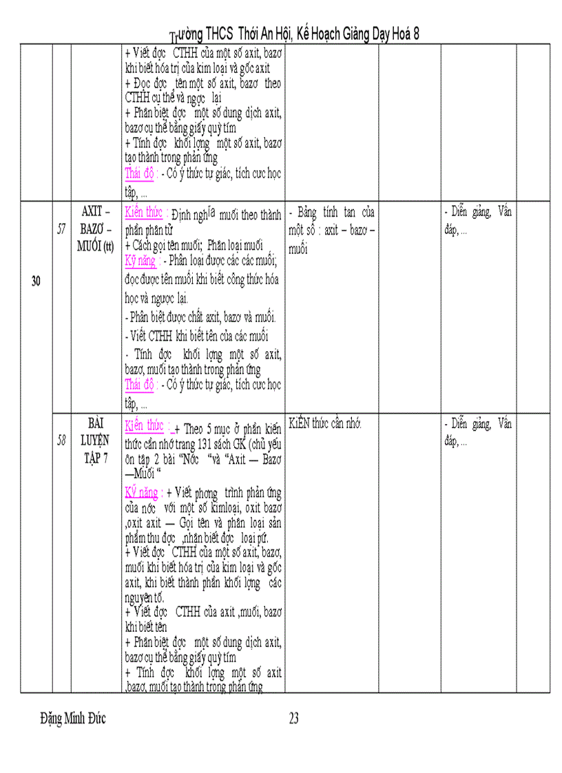 image for page Khdh hoa 8 theo chuan kt kn