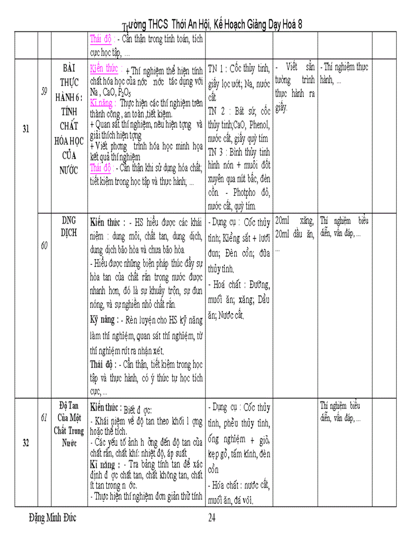 image for page Khdh hoa 8 theo chuan kt kn