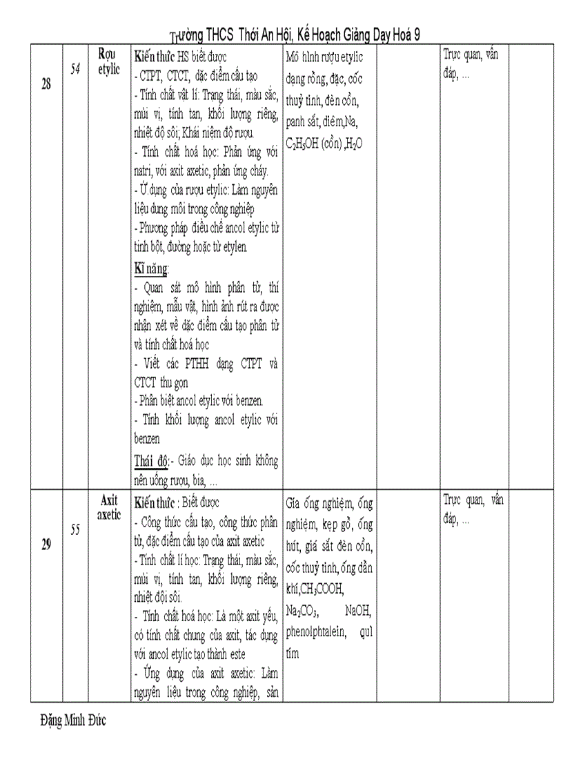 image for page Khdh hoa 9 theo chuan kt kn