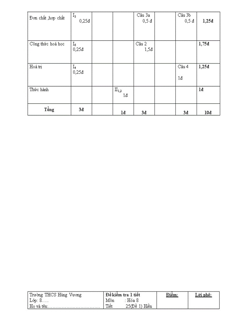 image for page Kiem tra hoa 8 tiet 16