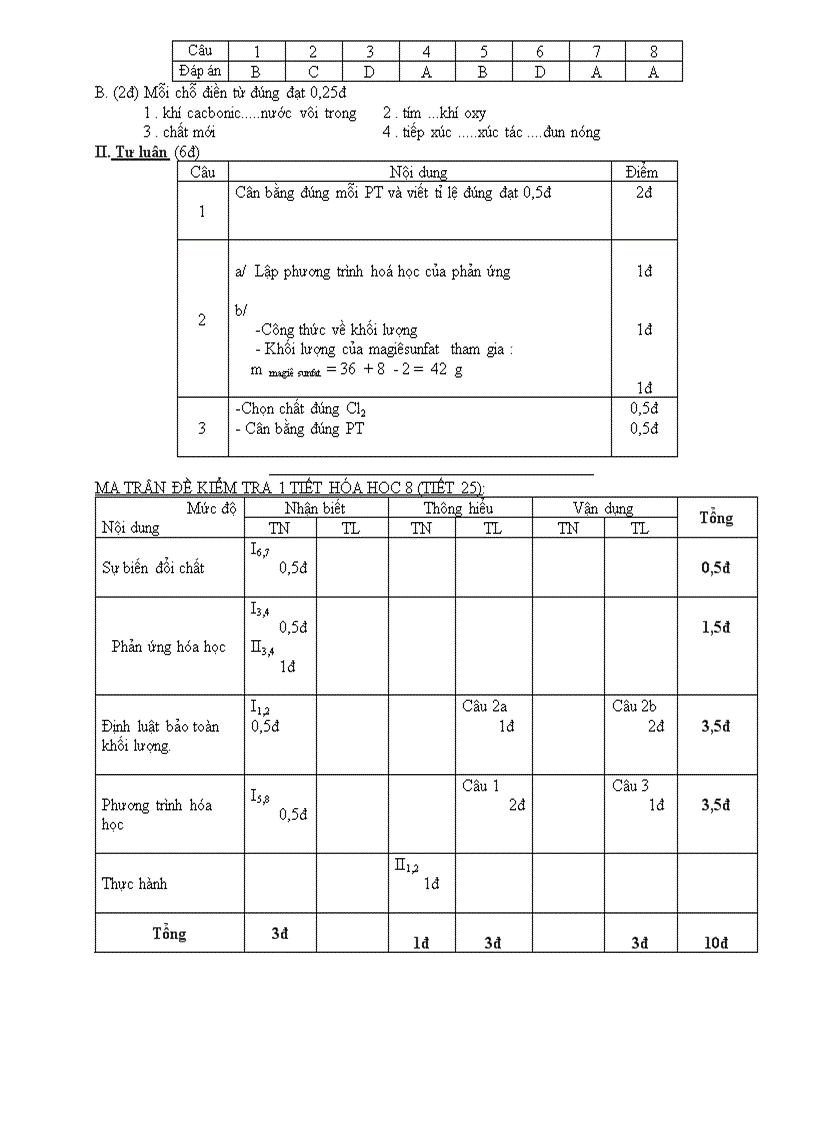 image for page Kiem tra hoa 8 tiet 16