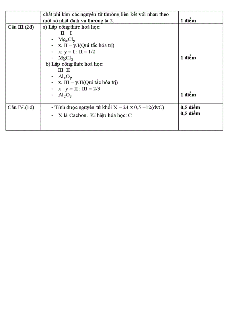 image for page Kiem tra hoa hoc 8 tiet 16
