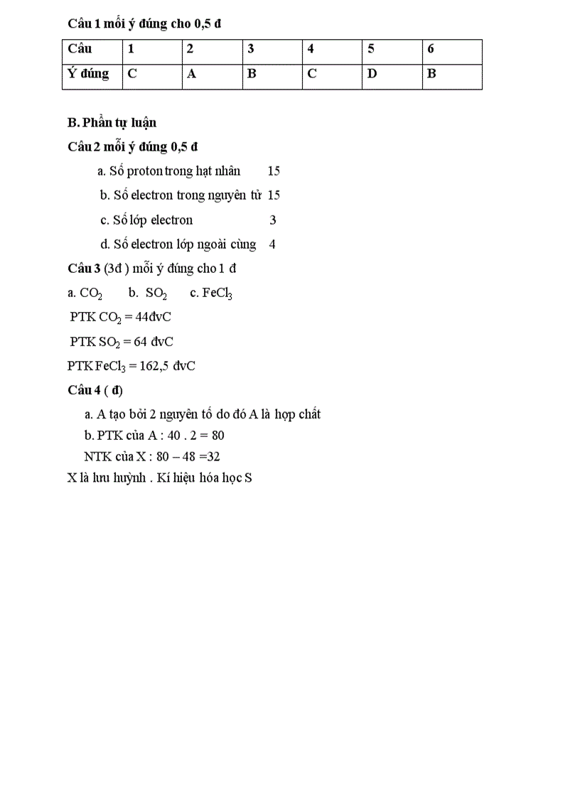 image for page Kiem tra tiet 20 hoa ma tran