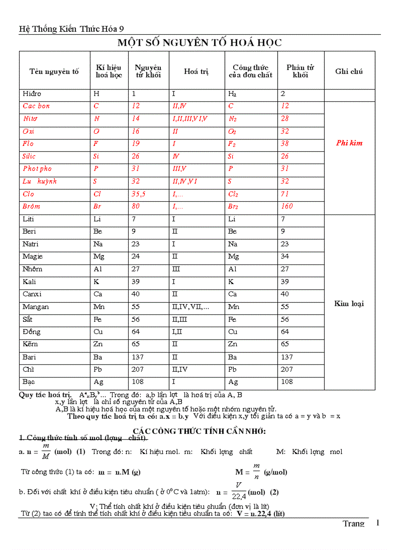 image for page Kien thuc hoa 9