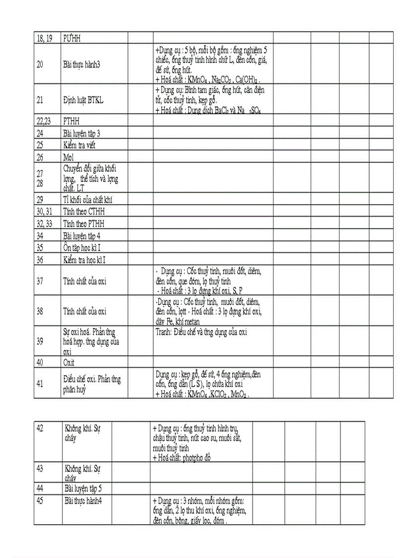 image for page Kế hoạch sử dụng đồ dùng dạy học 1