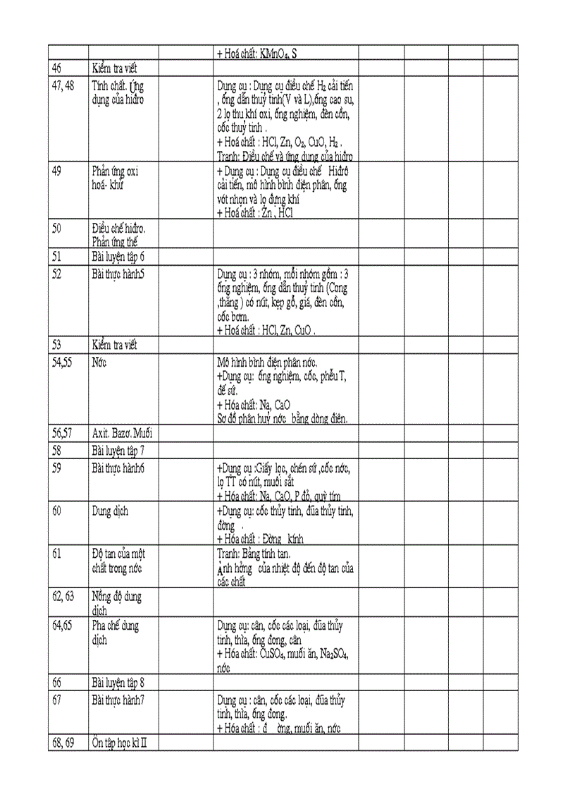 image for page Kế hoạch sử dụng đồ dùng dạy học 1