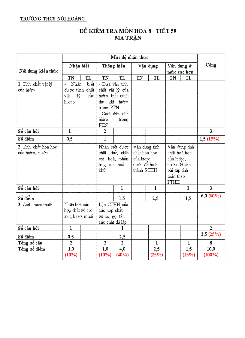 image for page Ma tran de KT tiet 59