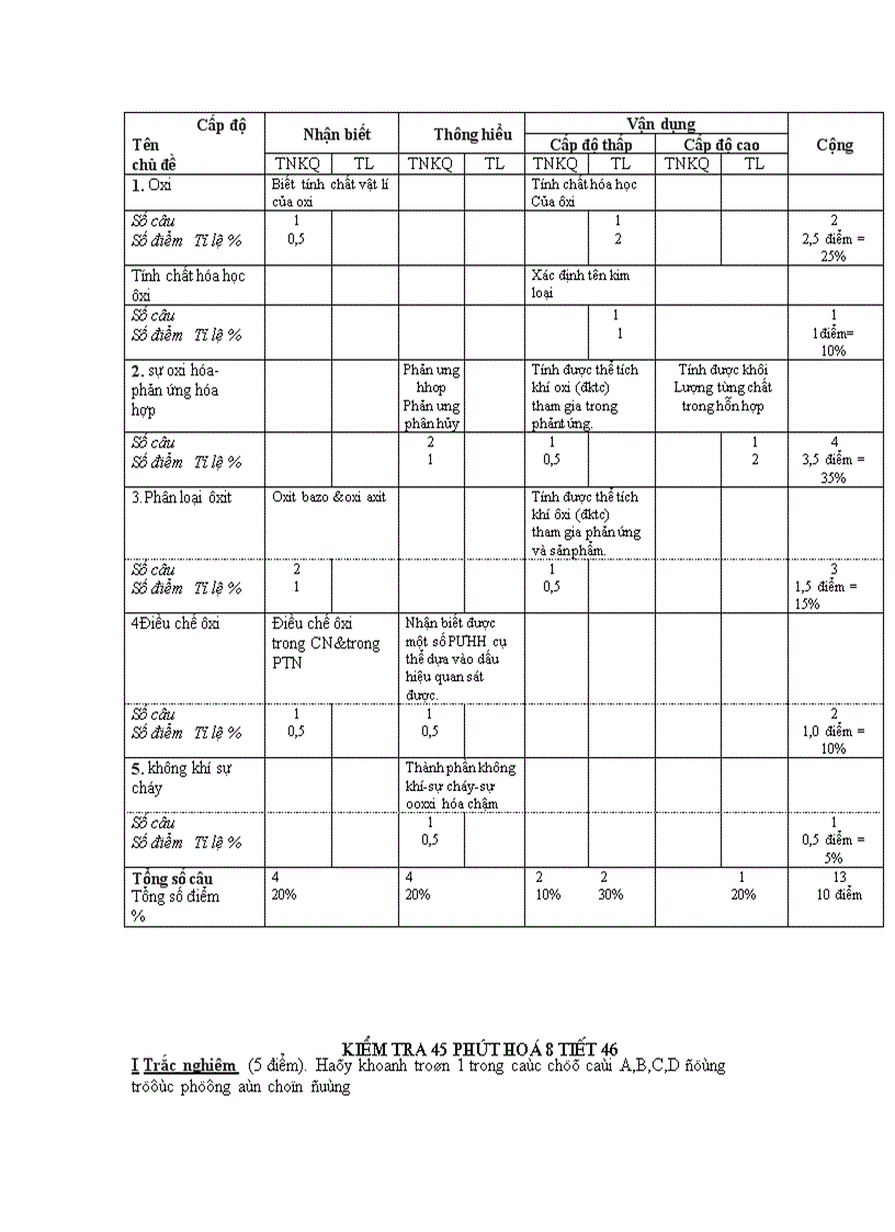 image for page Ma trận và để kt hóa 8