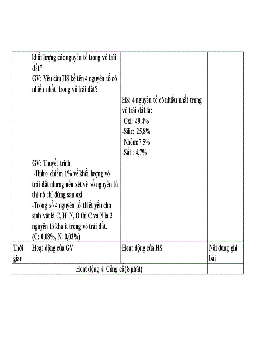 image for page Nguyen to hoa hoc