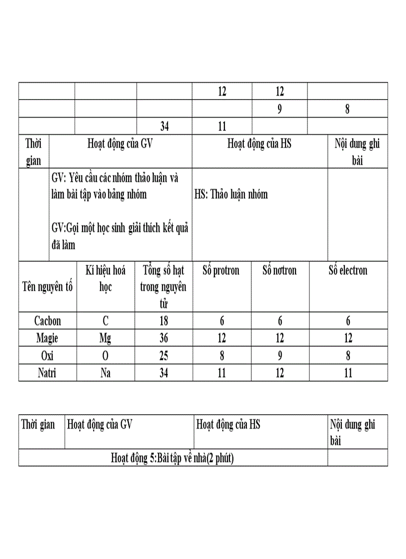 image for page Nguyen to hoa hoc