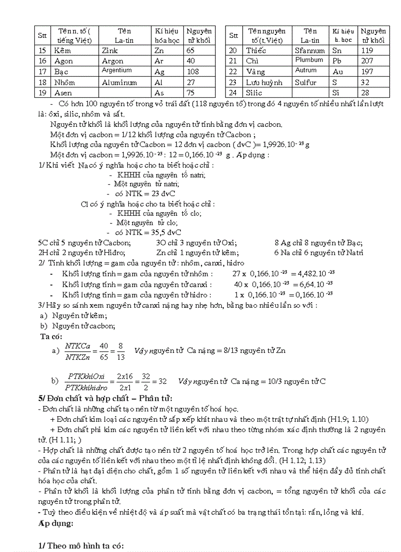 image for page Ôn tập kiến thức Hóa 8
