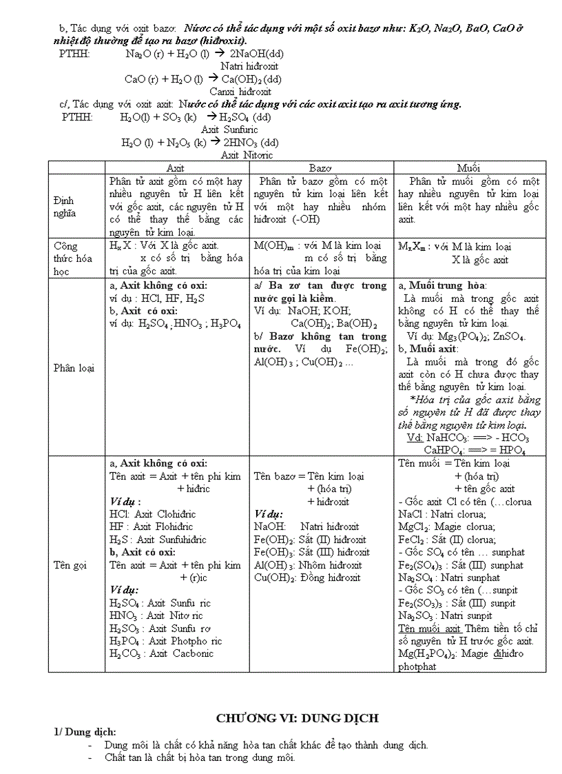 image for page Ôn tập kiến thức Hóa 8