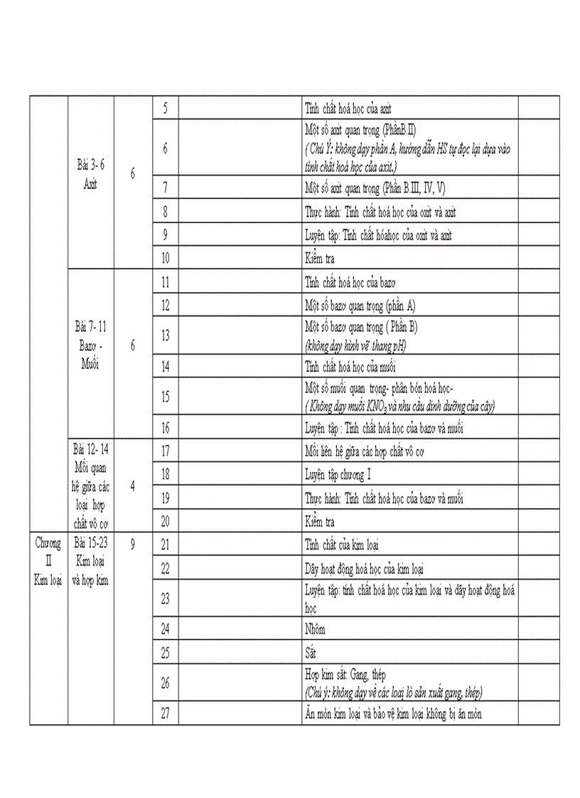 image for page Phan phoi chuong trinh Bac Giang moi 2011