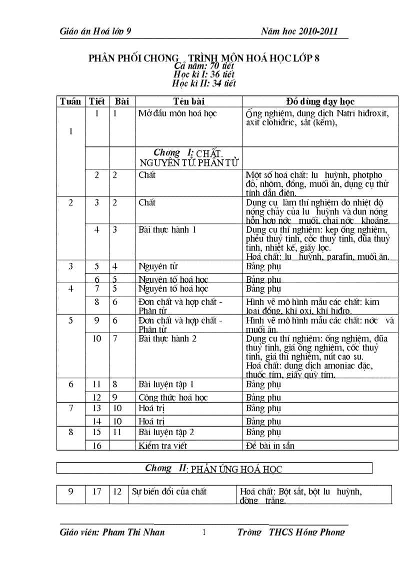 image for page Phân phối chương trình Hóa 8 giảm tải