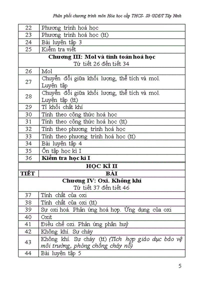 image for page Phan phoi chuong trinh