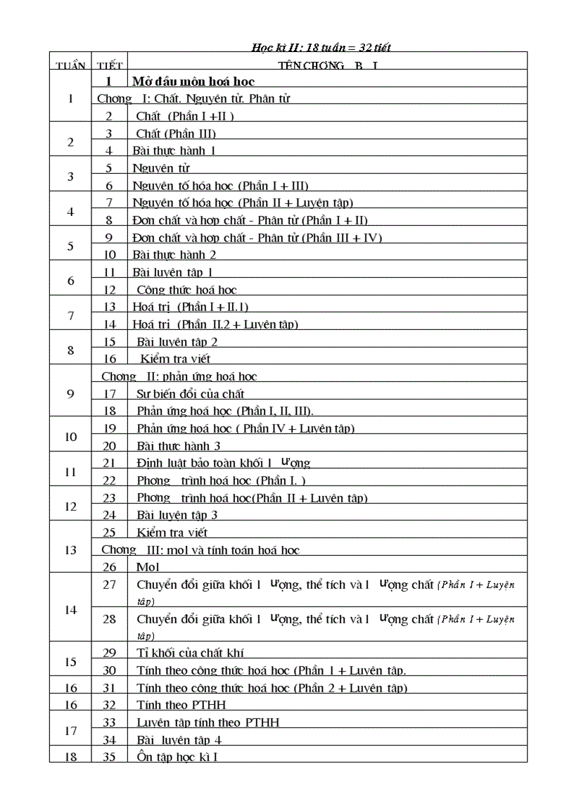image for page Phân phối CT Hóa THCS chuẩn