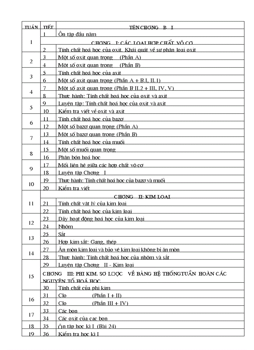 image for page Phân phối CT Hóa THCS chuẩn