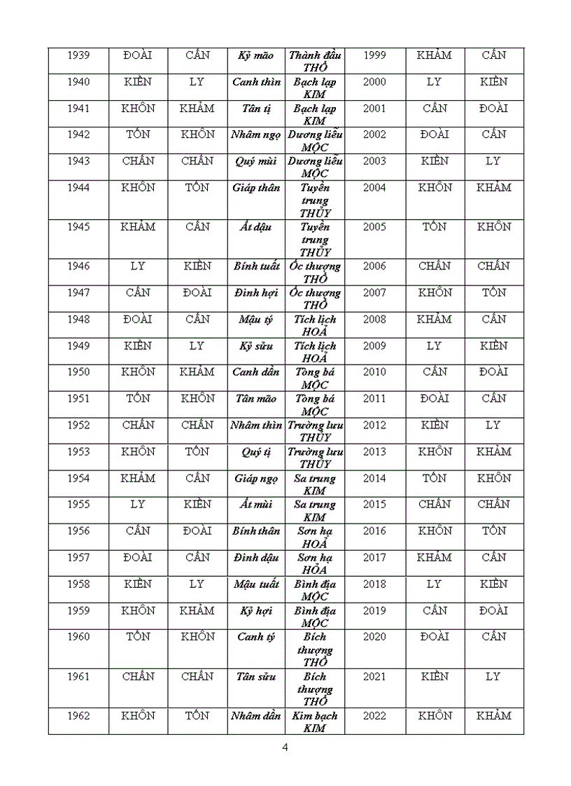 image for page Phong thủy cho gia đình