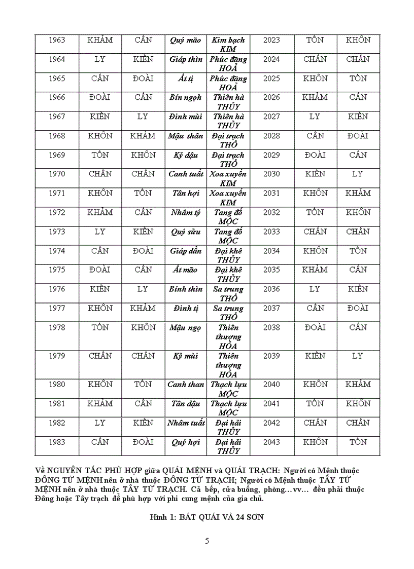 image for page Phong thủy cho gia đình