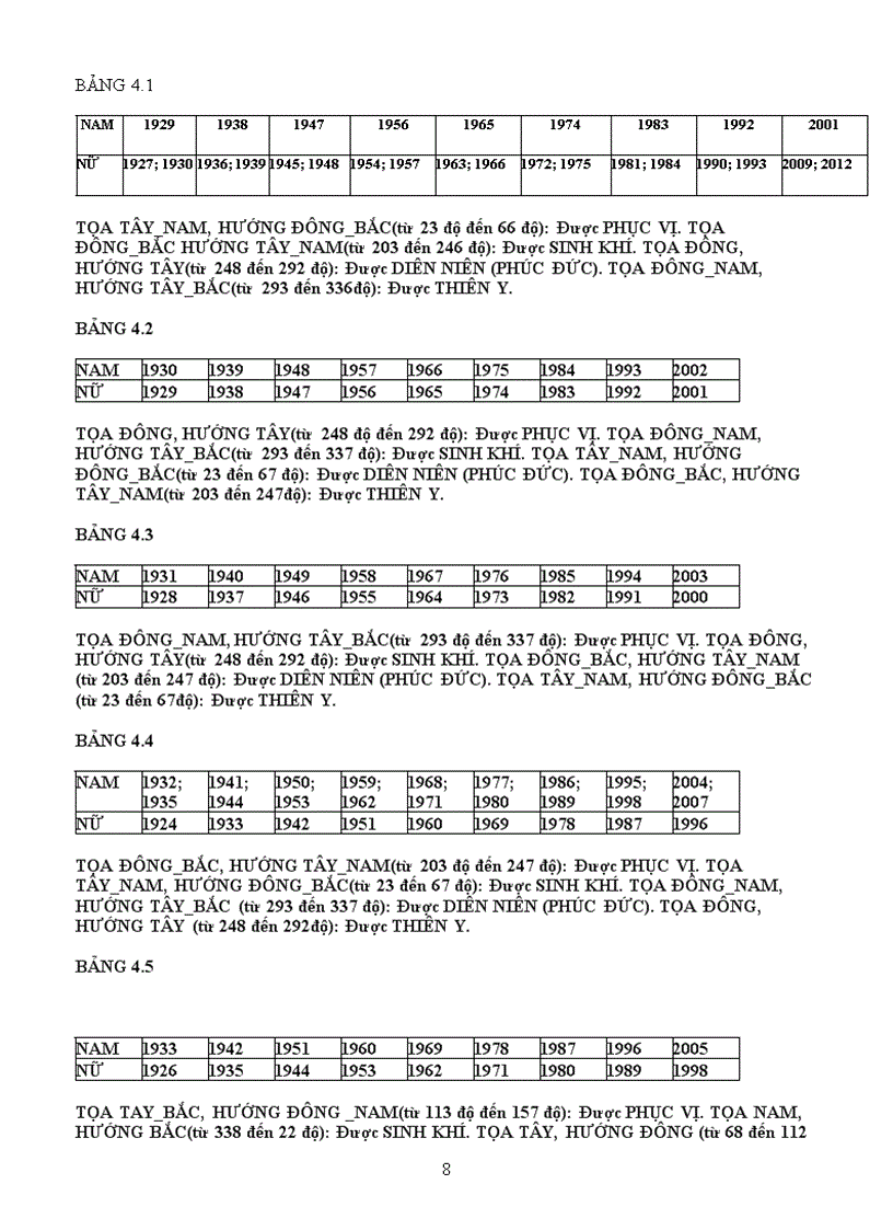 image for page Phong thủy cho gia đình