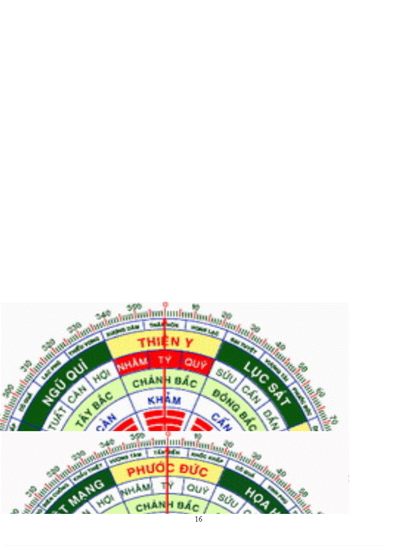 image for page Phong thủy cho gia đình