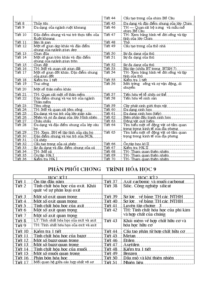 image for page Pp chương trình hóa 8