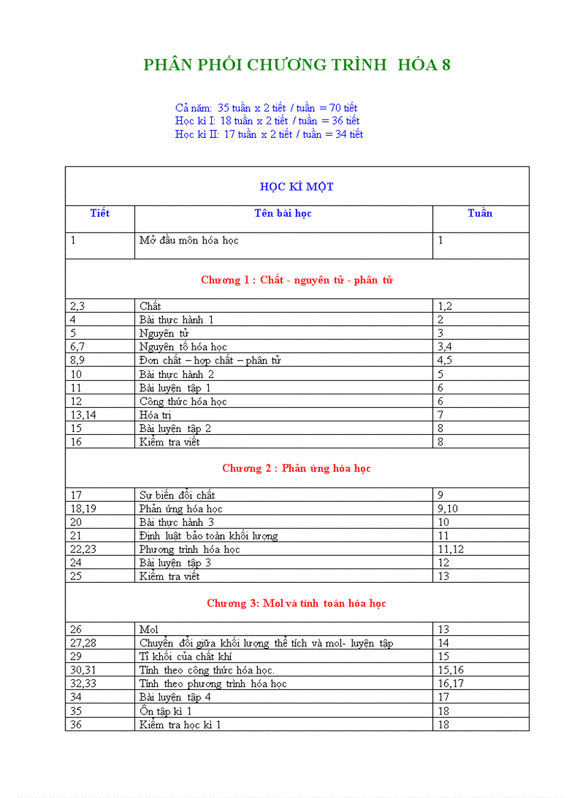 PPCT hóa 8 1