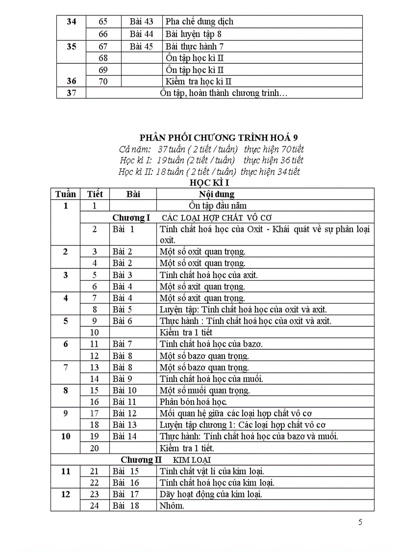 image for page PPCT Hóa 8 9 2011 2012