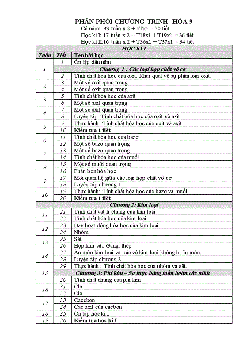 image for page PPCT Hoa hoc 8 2009 2010