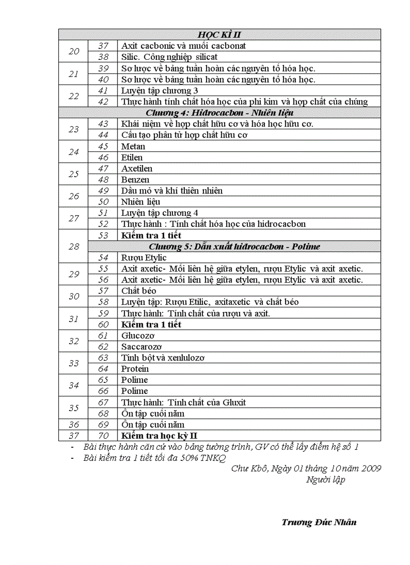 image for page PPCT Hoa hoc 8 2009 2010