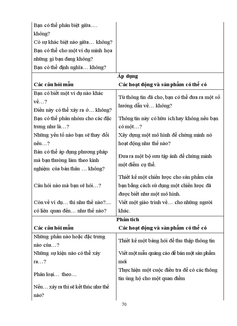 image for page T tai lieu tap huan de kiem tra mon sinh