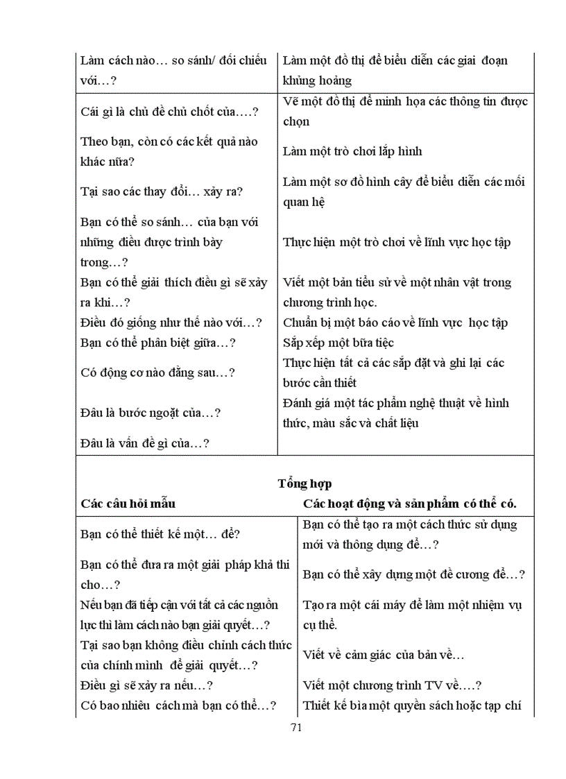 image for page T tai lieu tap huan de kiem tra mon sinh