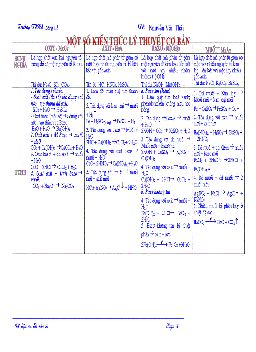 image for page Tai lieu on thi vao lop 10 mon hoa hoc