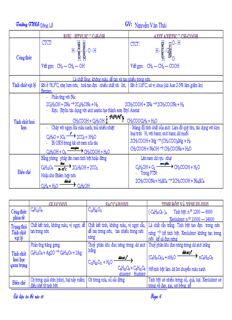 image for page Tai lieu on thi vao lop 10 mon hoa hoc