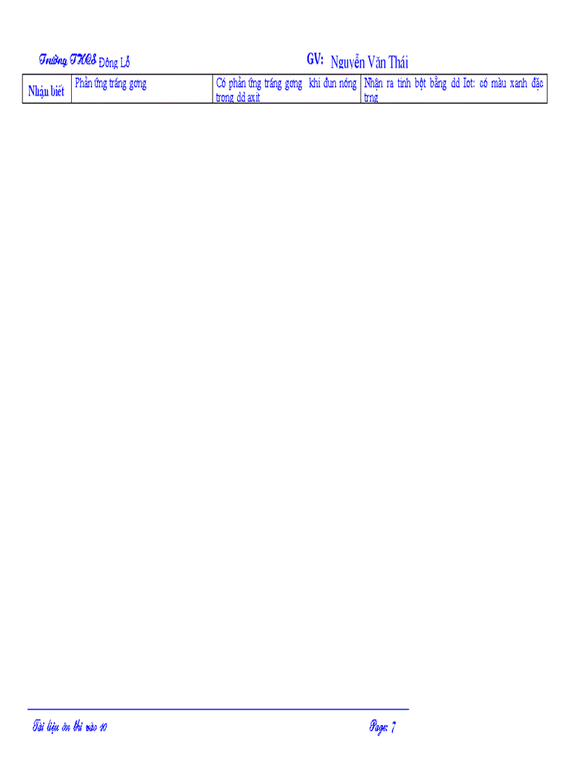 image for page Tai lieu on thi vao lop 10 mon hoa hoc