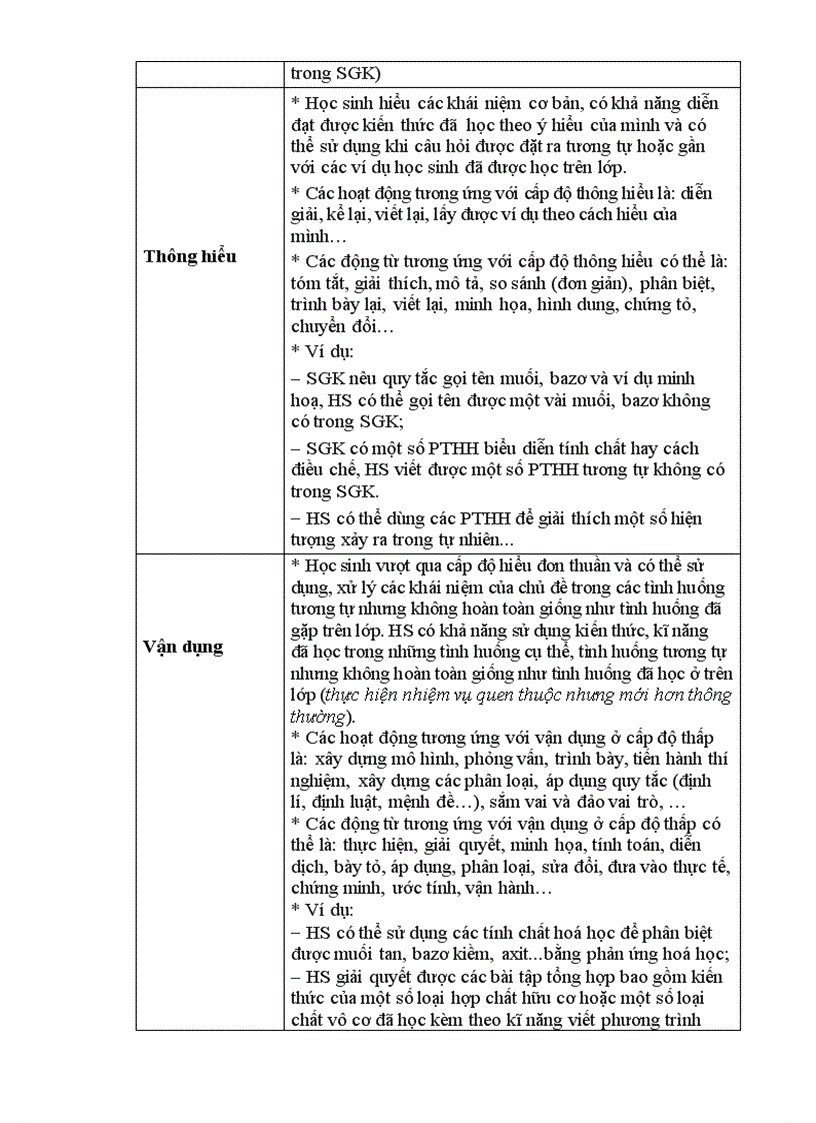 image for page Tai lieu tap huan de kt mon Hoa