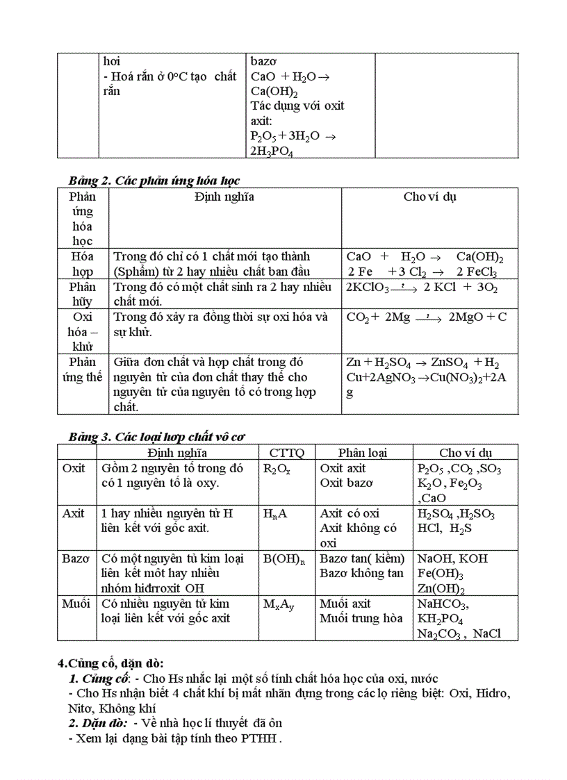 Tiet 64 on tap ki II