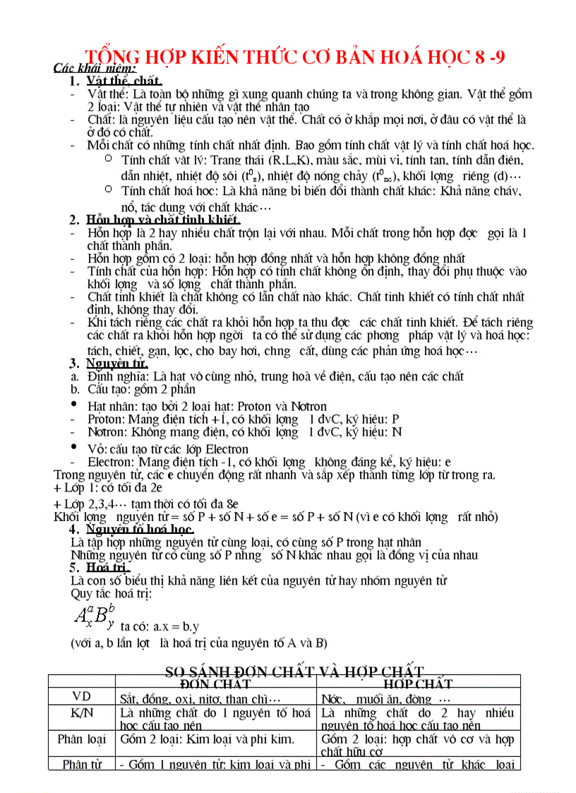 Tổng Hợp Kiến Thức Cơ Bản Hóa 8 9