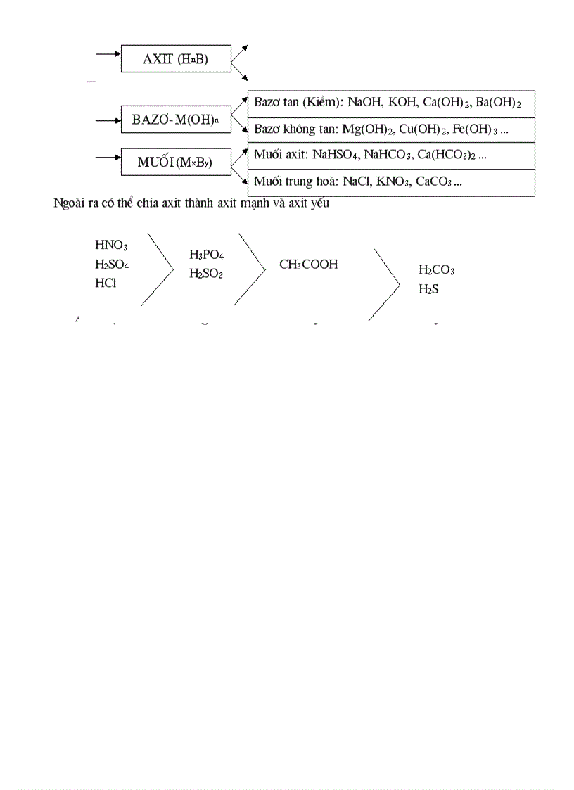 image for page Tổng hợp kiến thức cơ bản hóa 8 9