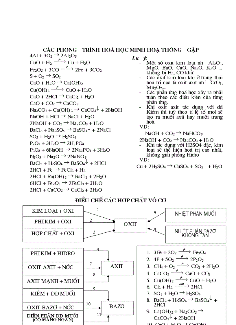 image for page Tổng hợp kiến thức cơ bản hóa 8 9