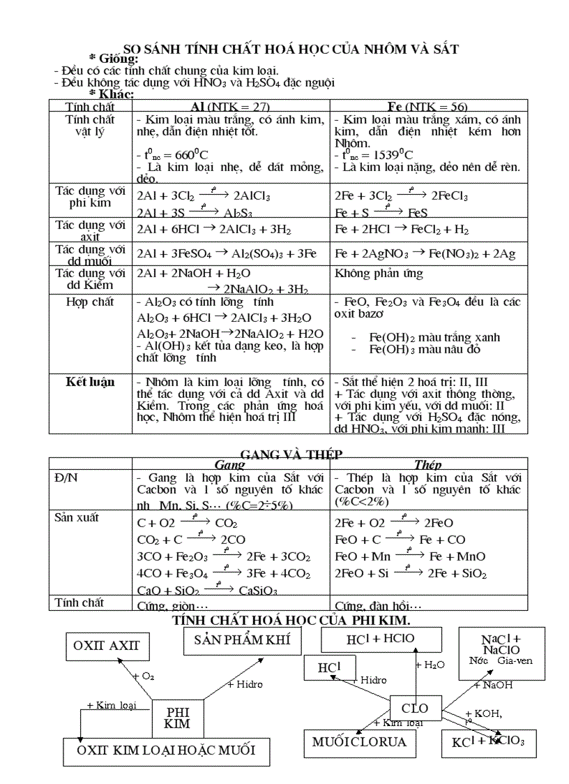 image for page Tổng hợp kiến thức cơ bản hóa 8 9