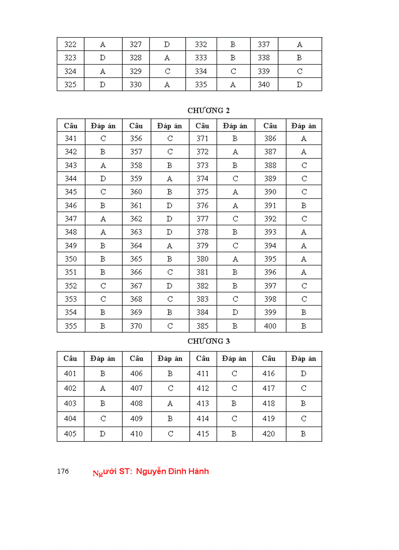 image for page 1000 cau hoi hoa