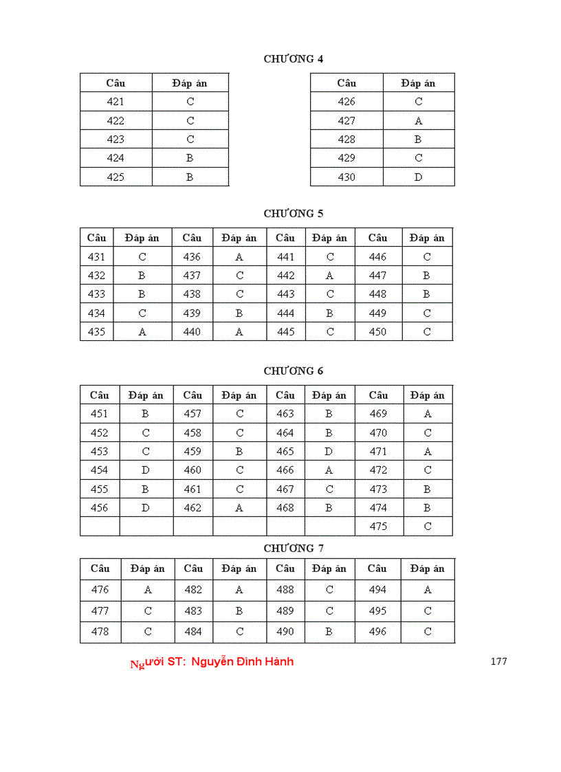 image for page 1000 cau hoi hoa