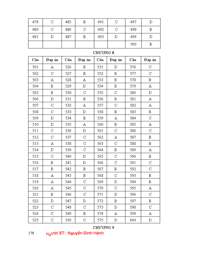 image for page 1000 cau hoi hoa