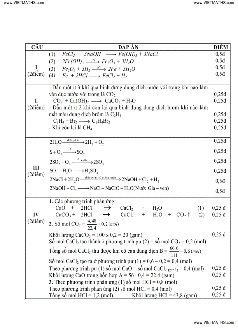 image for page 20 đề thi vào 10 chuyên Hóa