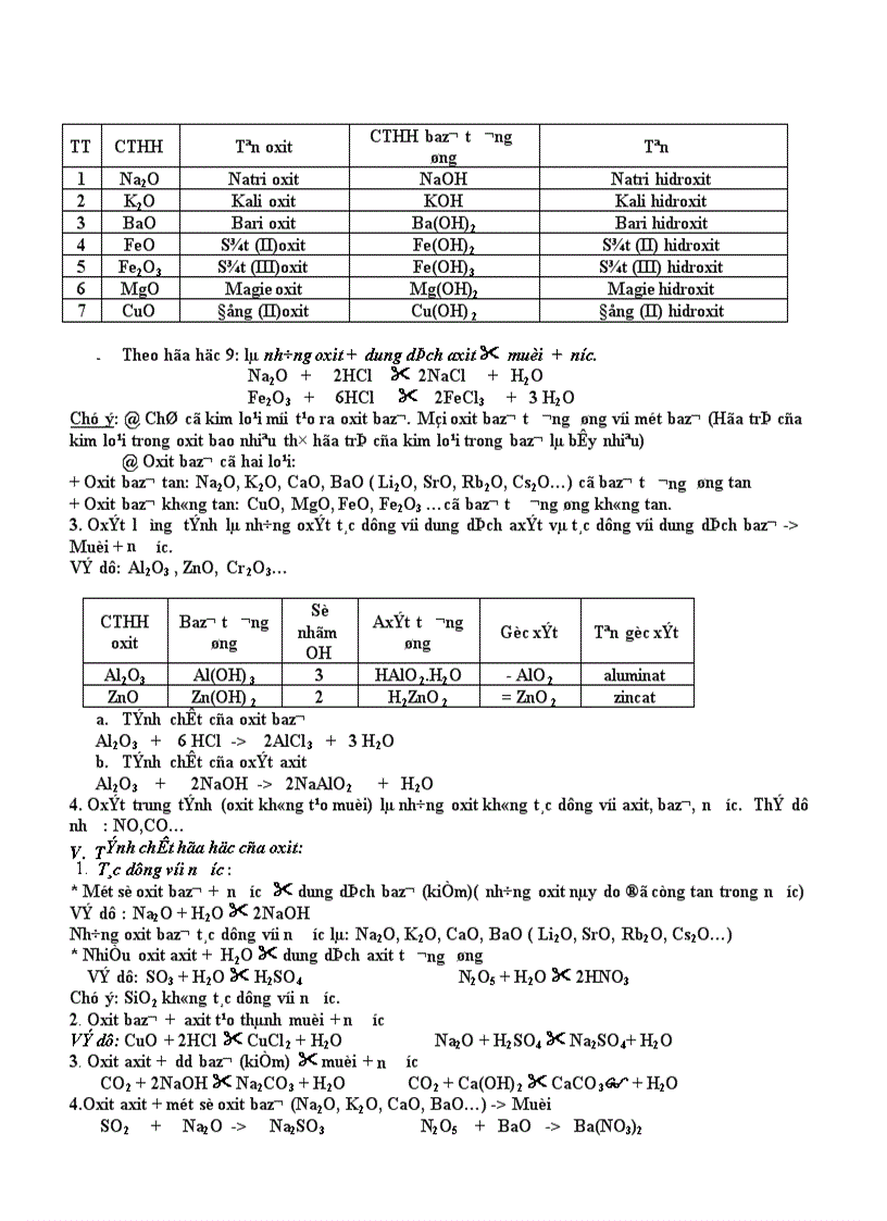 image for page 27 De Thi Hoc Sinh Gioi Hoa Hoc