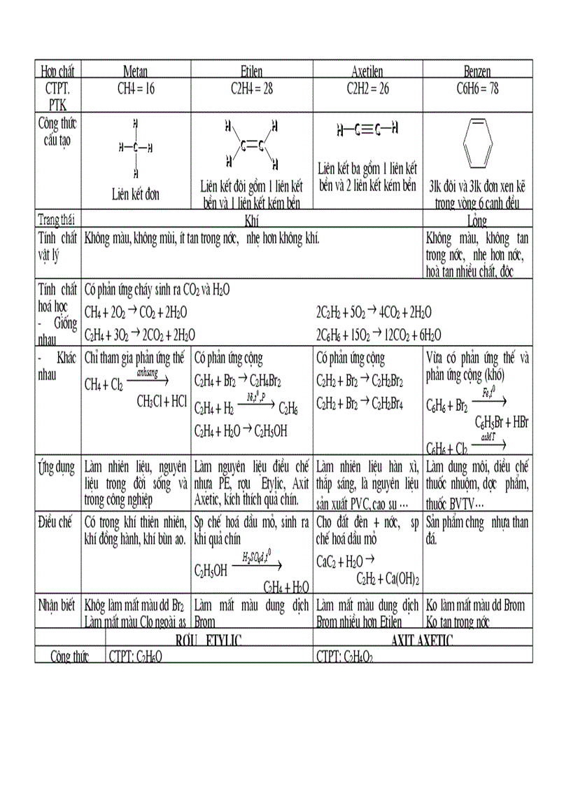 image for page 32 chuyên đề BDHSG đã được mở khóa