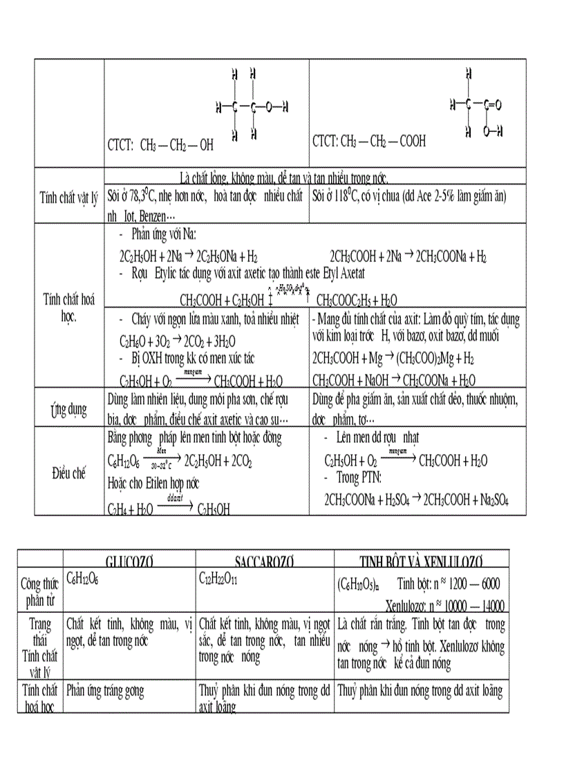 image for page 32 chuyên đề BDHSG đã được mở khóa